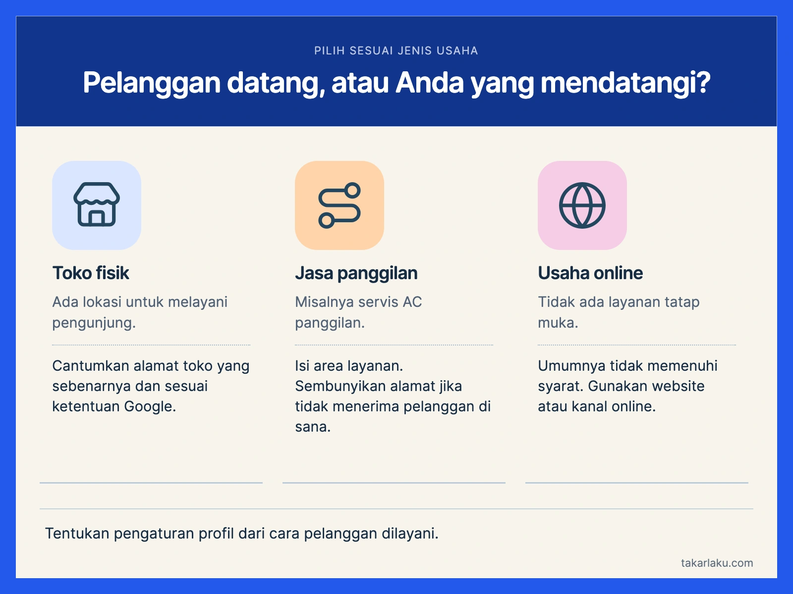 Jenis usaha yang umumnya memenuhi syarat: toko yang menerima pelanggan dan jasa panggilan. Usaha sepenuhnya online umumnya tidak memenuhi syarat.