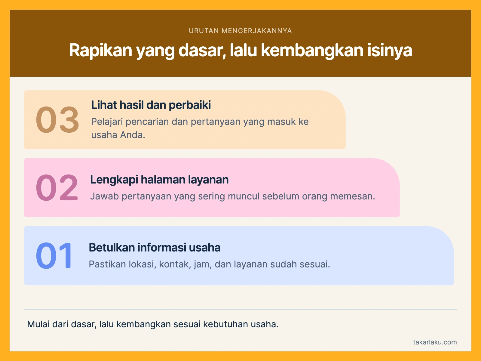 Tiga prioritas local SEO dari dasar ke atas: betulkan informasi usaha, lengkapi halaman layanan, lalu lihat hasil dan perbaiki.
